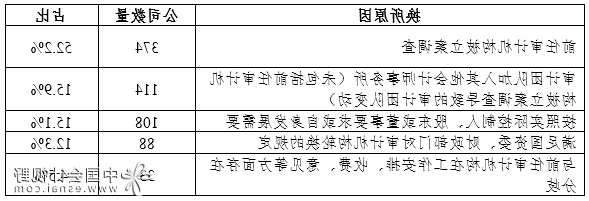 2019年度证券审计市场分析报告